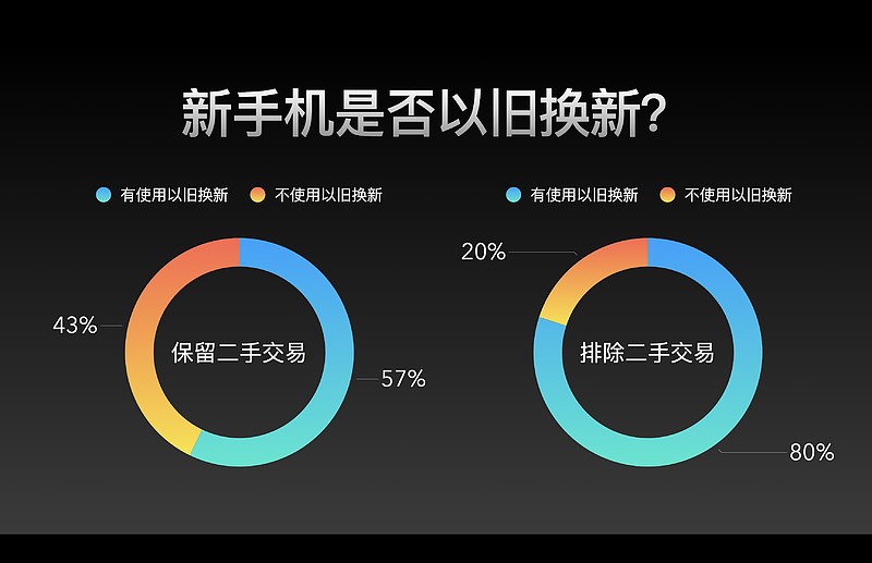 当积木遇见AI丨消费潜力持续释放 以旧换新相关商品快速增长
