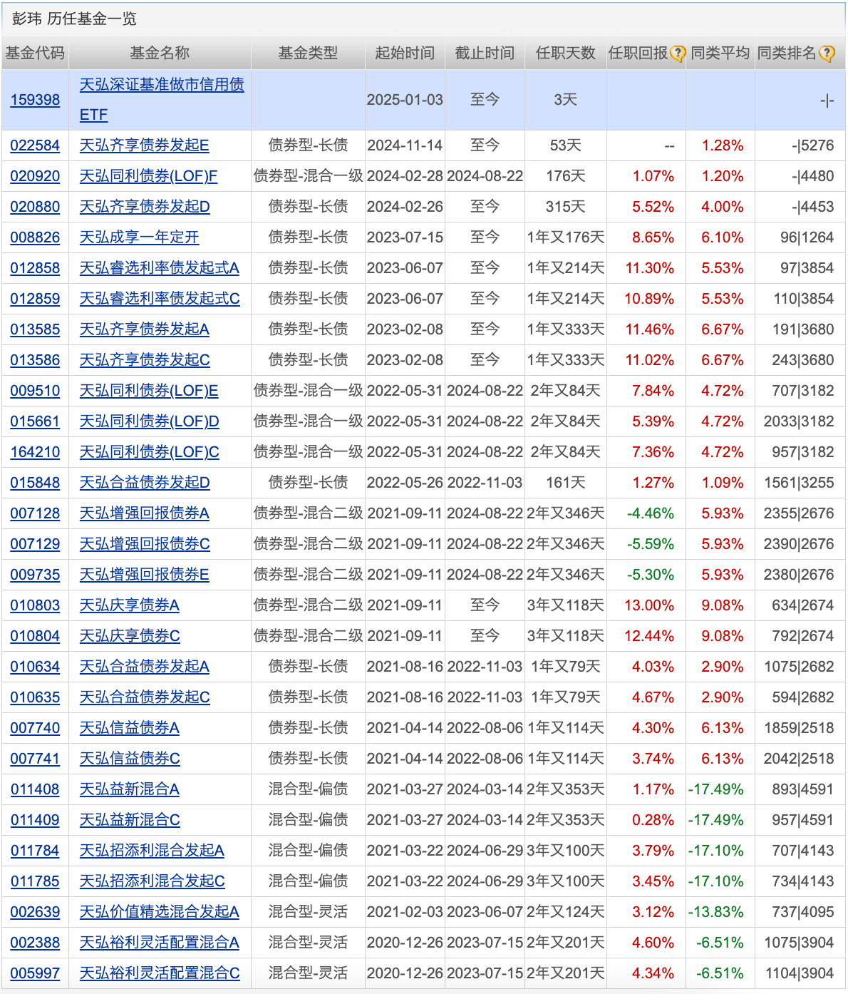 深交所：将降低基准做市信用债规模门槛，优化债券ETF做市考核机制