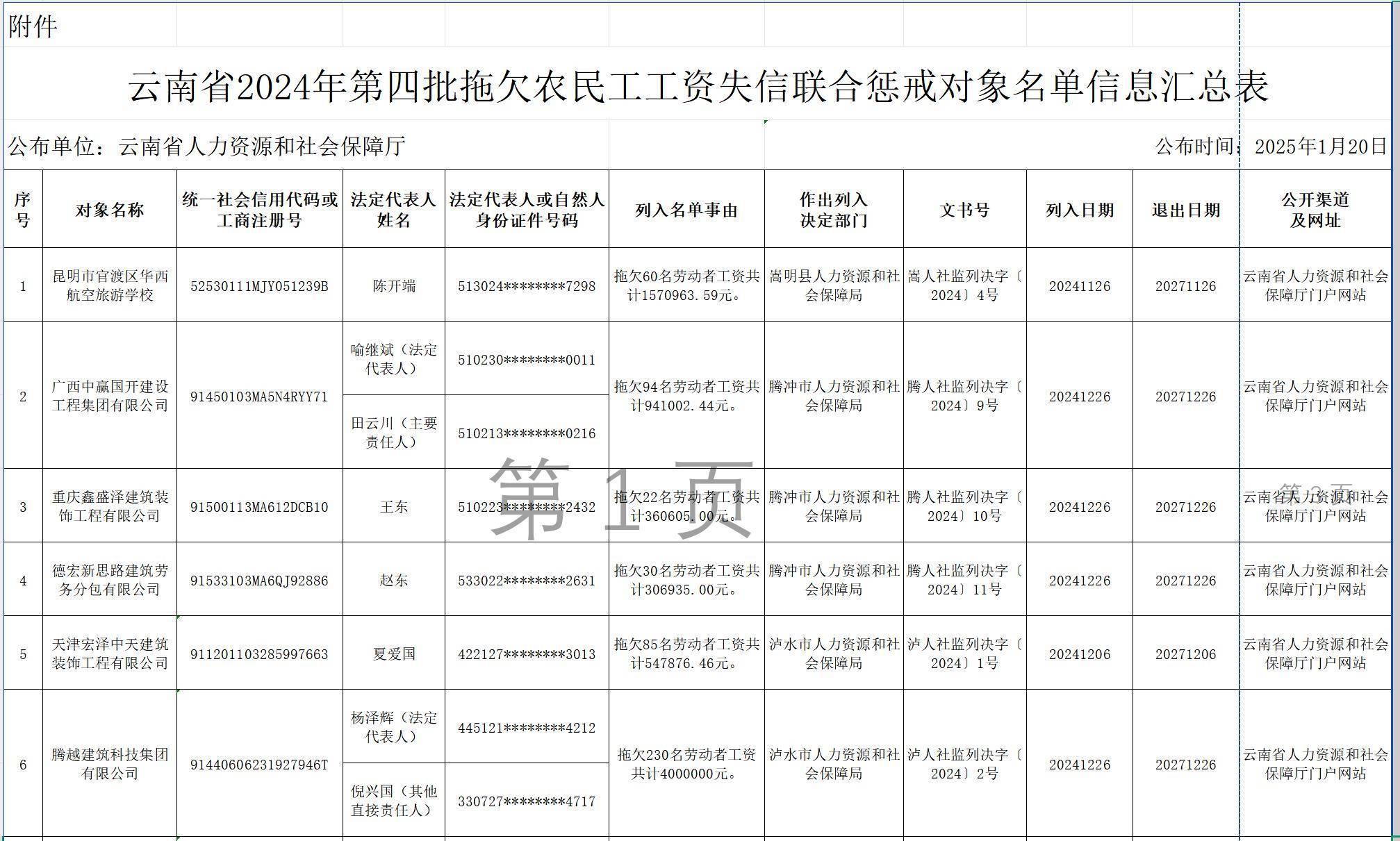 云南近千亿新增专项债 七成用于化债及偿还拖欠企业账款