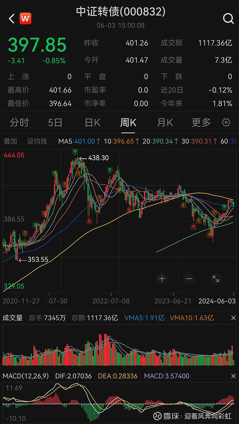 中证转债指数收跌0.01%
