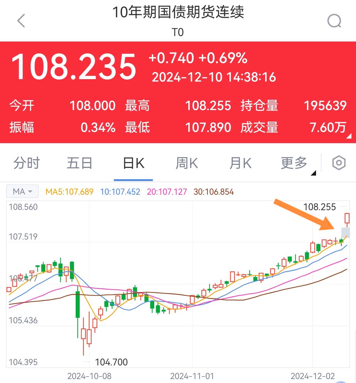 债市收盘|6月LPR保持不变，现券振幅有限，30年国债期货涨超0.2%