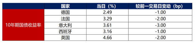 债市收盘|6月LPR保持不变，现券振幅有限，30年国债期货涨超0.2%