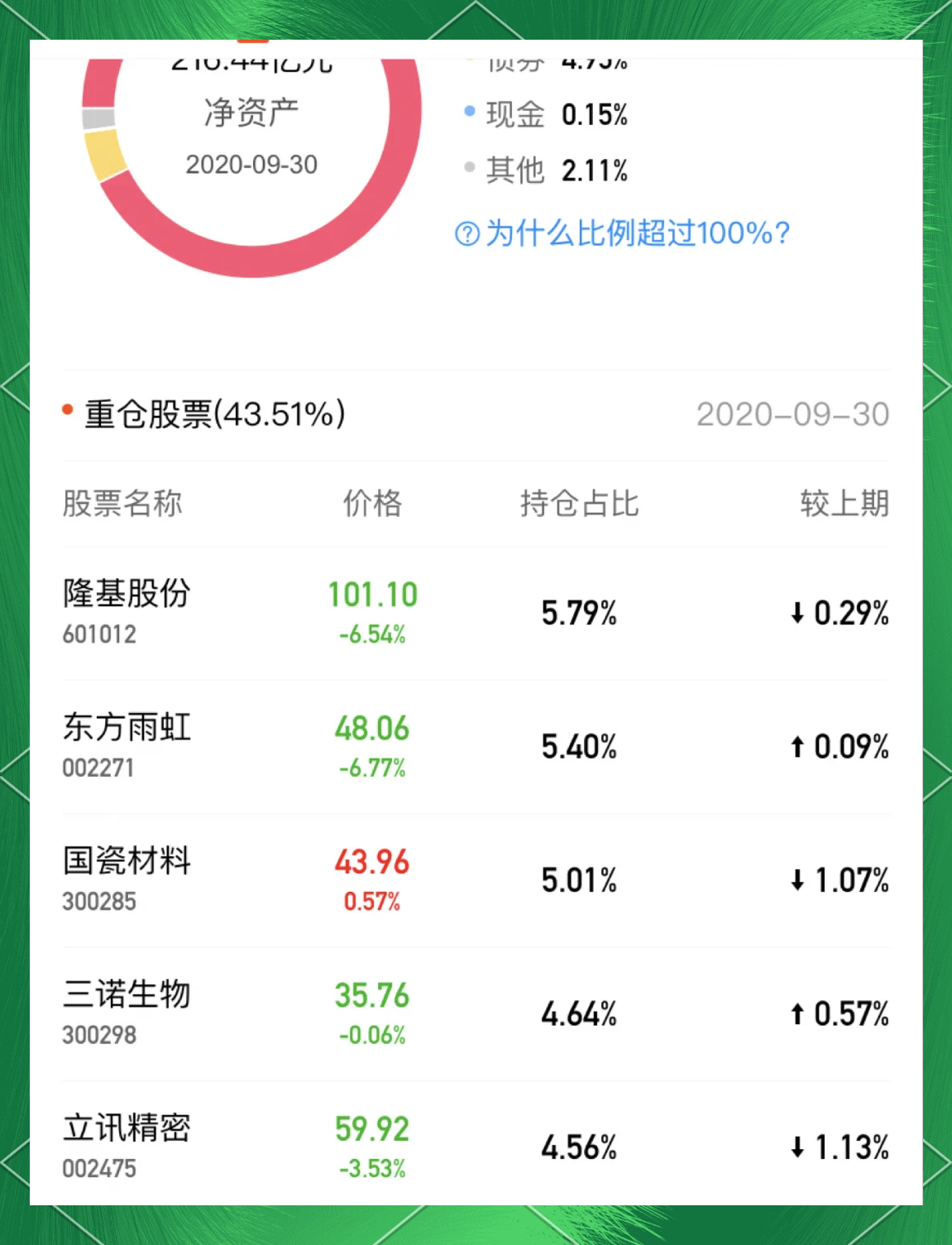 中长期债基年内最高涨超4%，超6成净值表现创新高
