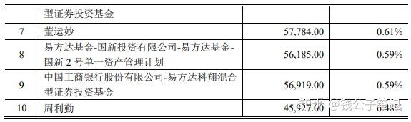 中证转债指数收跌0.01%，178只可转债收涨
