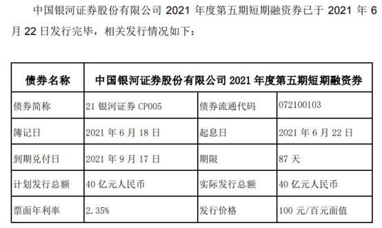 中国银河完成发行20亿元公司债券