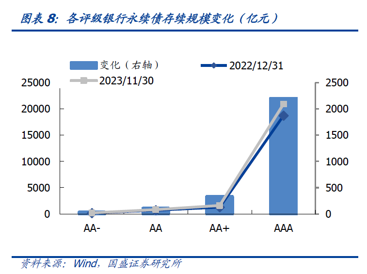 “二永债”与增资扩股齐发力 中小银行密集“补血”