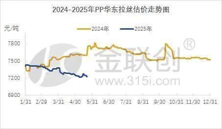 短端下行进入平台期，预计后市利率债行情将回归基本面主导｜机构要评