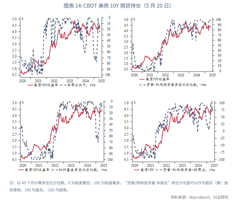 短端下行进入平台期，预计后市利率债行情将回归基本面主导｜机构要评