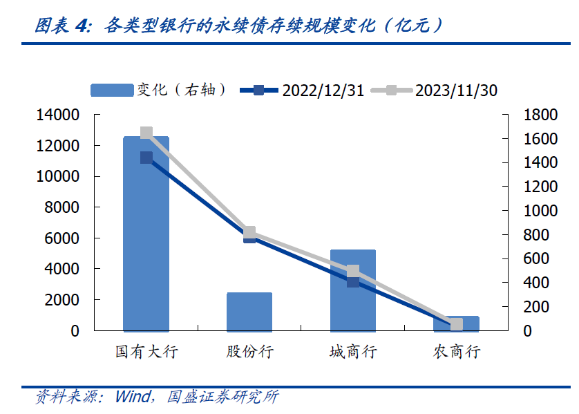 “二永债”与增资扩股齐发力 中小银行密集“补血”