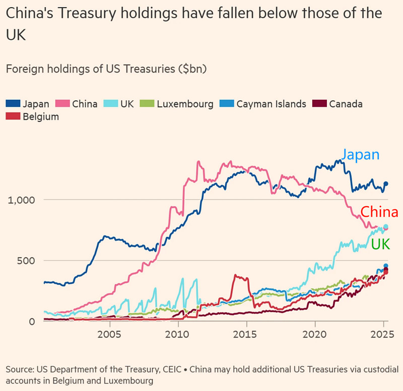 美债收益率集体下跌，10年期美债收益率跌1.59个基点