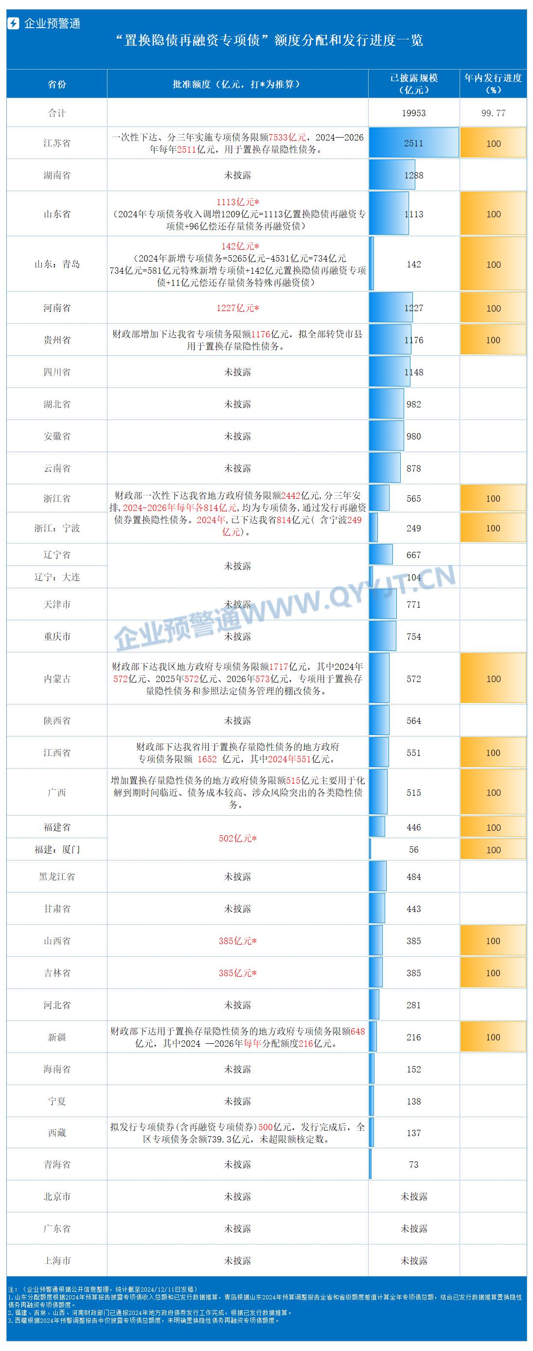 专项债首次投向政府投资基金,北京发行100亿元|财税益侃