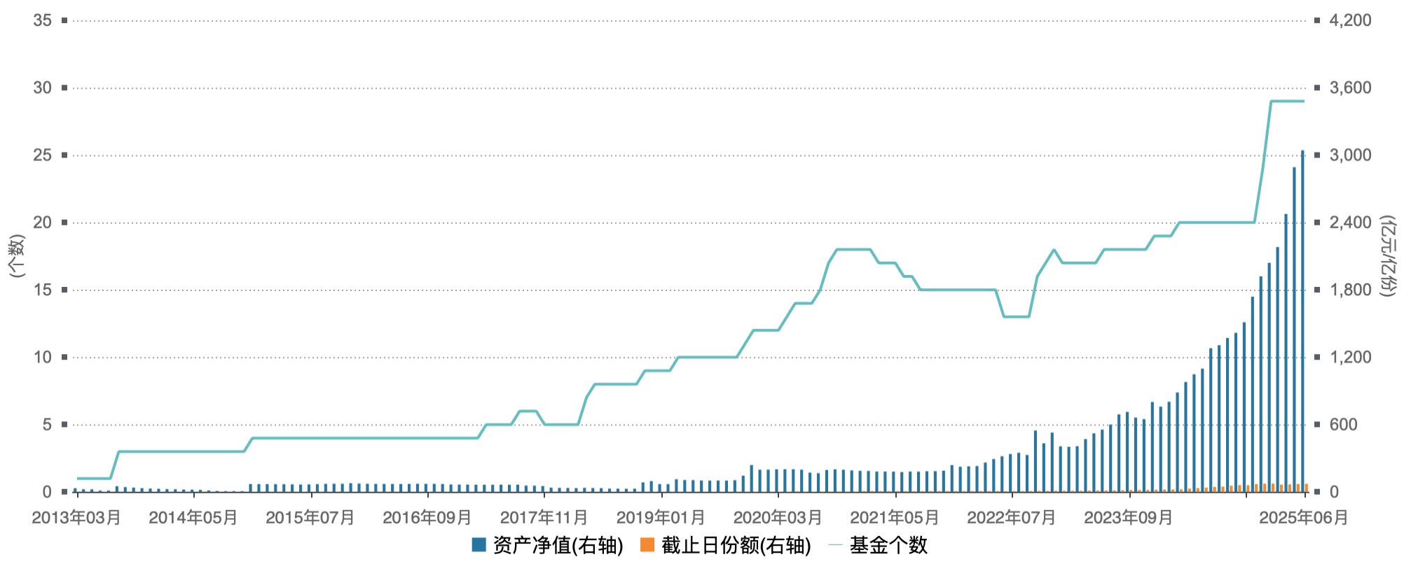 两只债券ETF规模双双突破500亿元