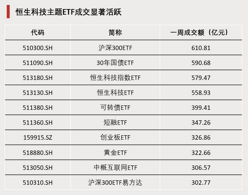 两只债券ETF规模双双突破500亿元