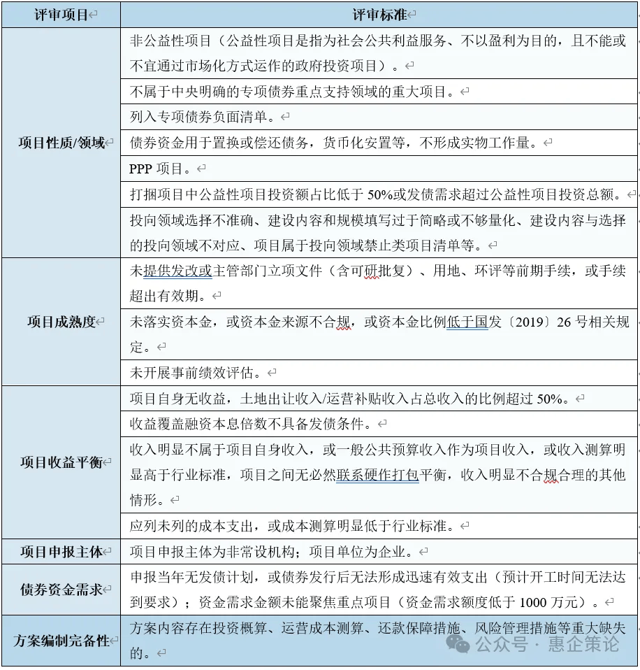 专项债又现新用途:投向政府投资引导基金
