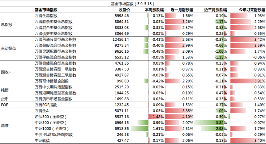 债市下行遇平台期,利差博弈升温,美联储降息分歧扩大 | 债圈大家说(周刊)