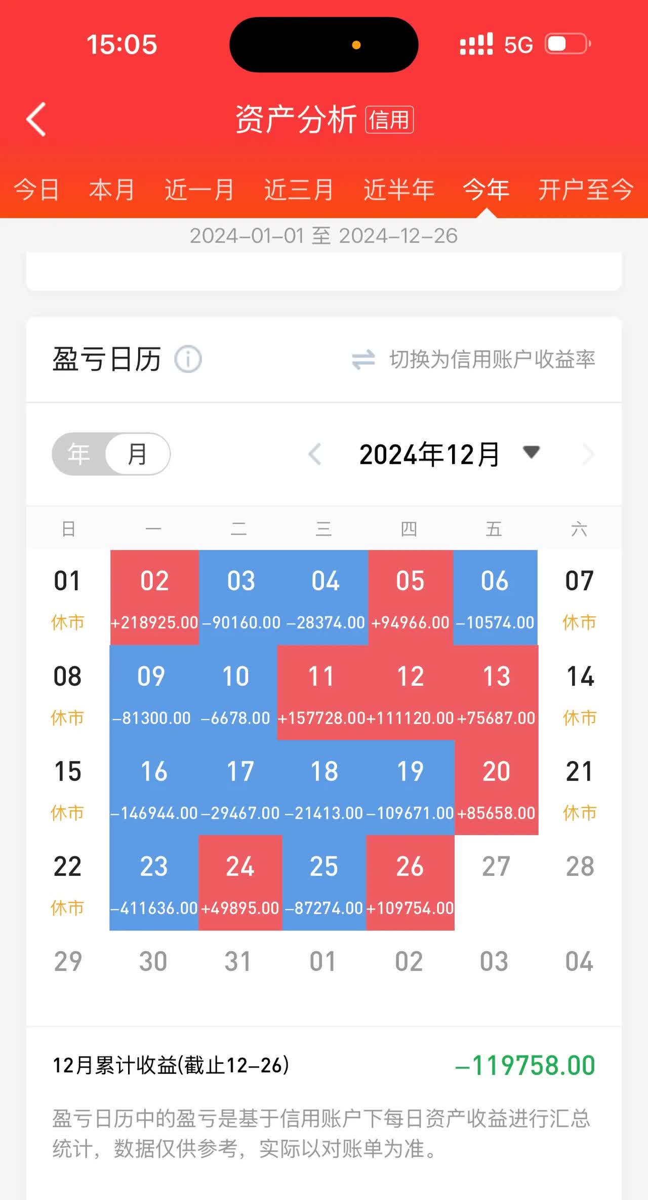 中证转债指数早盘收盘持平