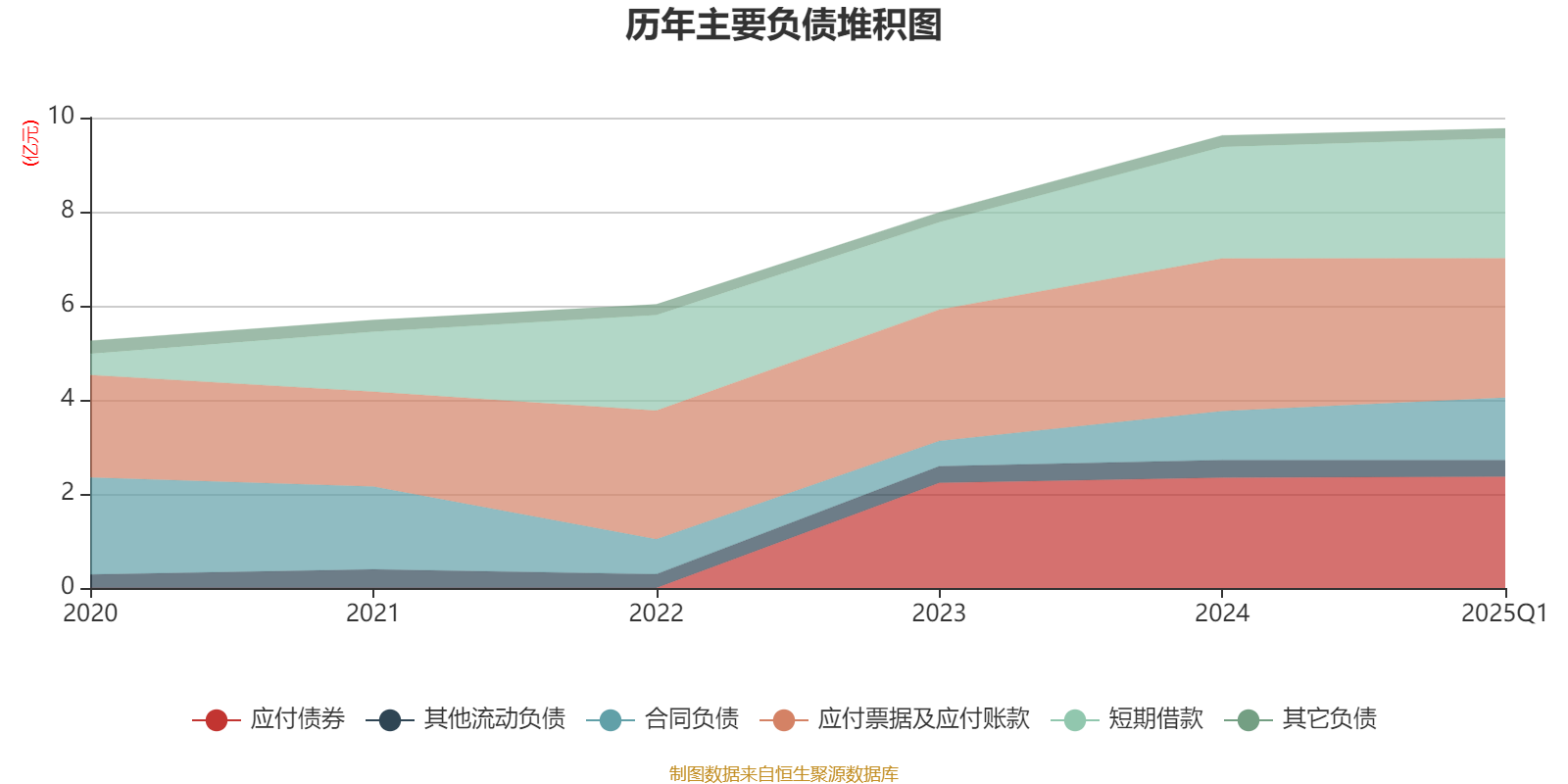 恒锋信息：东方金诚下调“恒锋转债”评级至A-