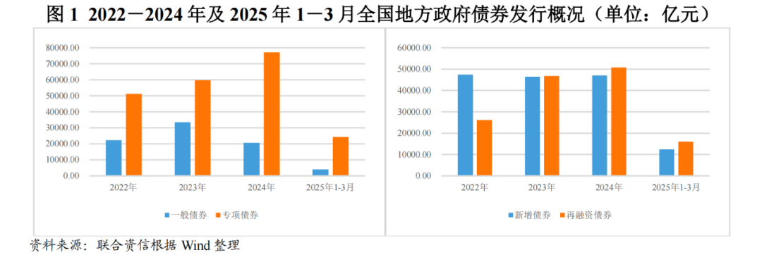 6月23日全国共发行48支地方政府债,共计1950.1574亿元