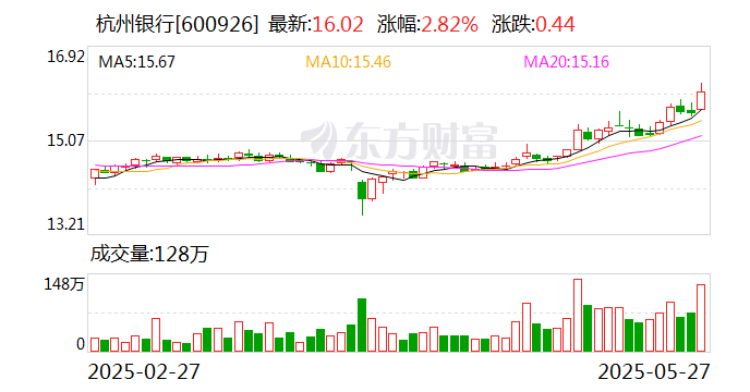 又有银行转债或触发强赎