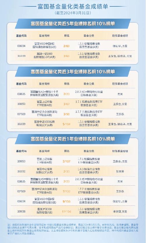 国债收益率下行 中长债基金上周业绩亮眼 投资者后市如何布局？