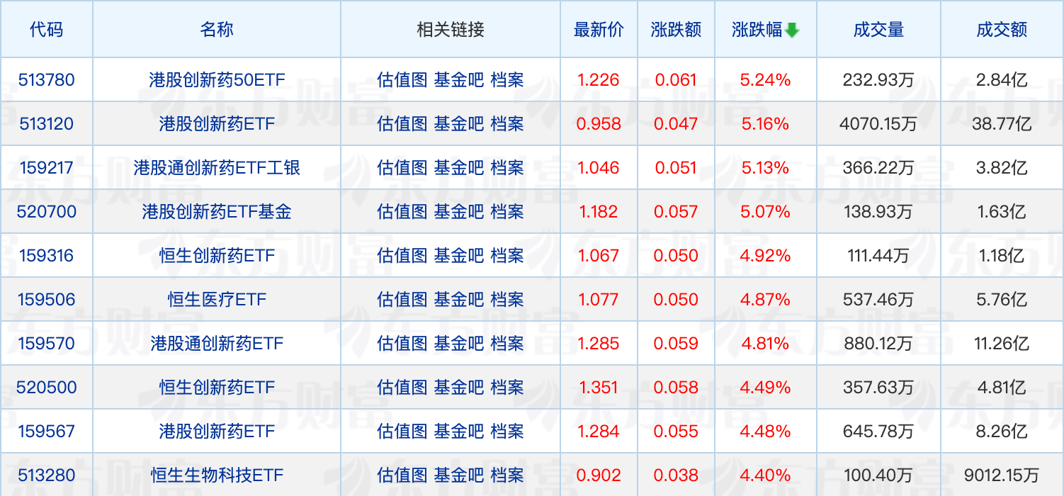 投向再扩围 6月新增专项债发行节奏加快