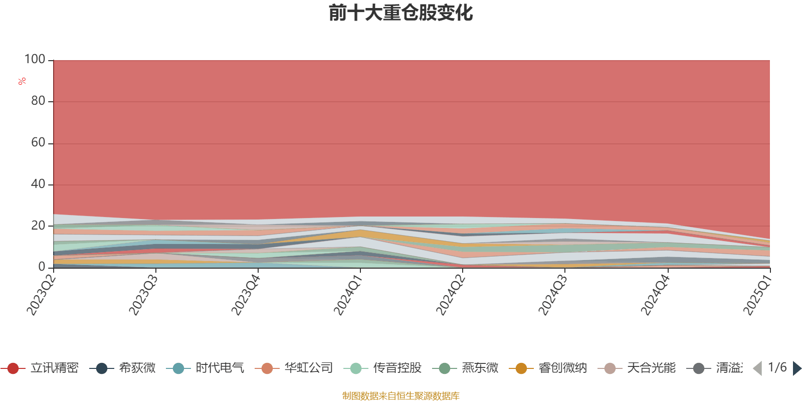 强化股债联动 服务科技创新的市场体系将更具吸引力
