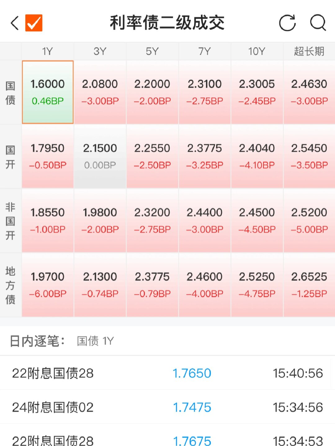 10Y国债利率有望下行至1.5% 稳定币第一股狂飙675% | 债圈大家说06.23