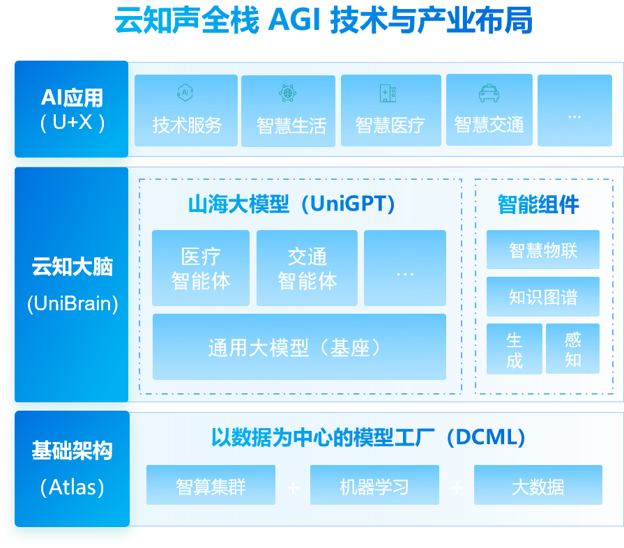 募资缩水六成!云知声引商汤为基石 初代AI“玩家”聚首