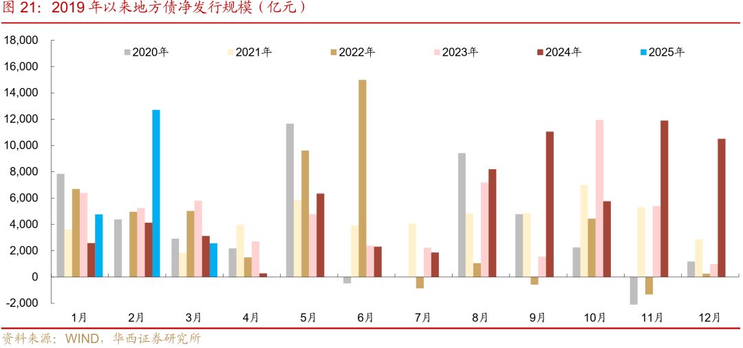 债市或维持偏强走势