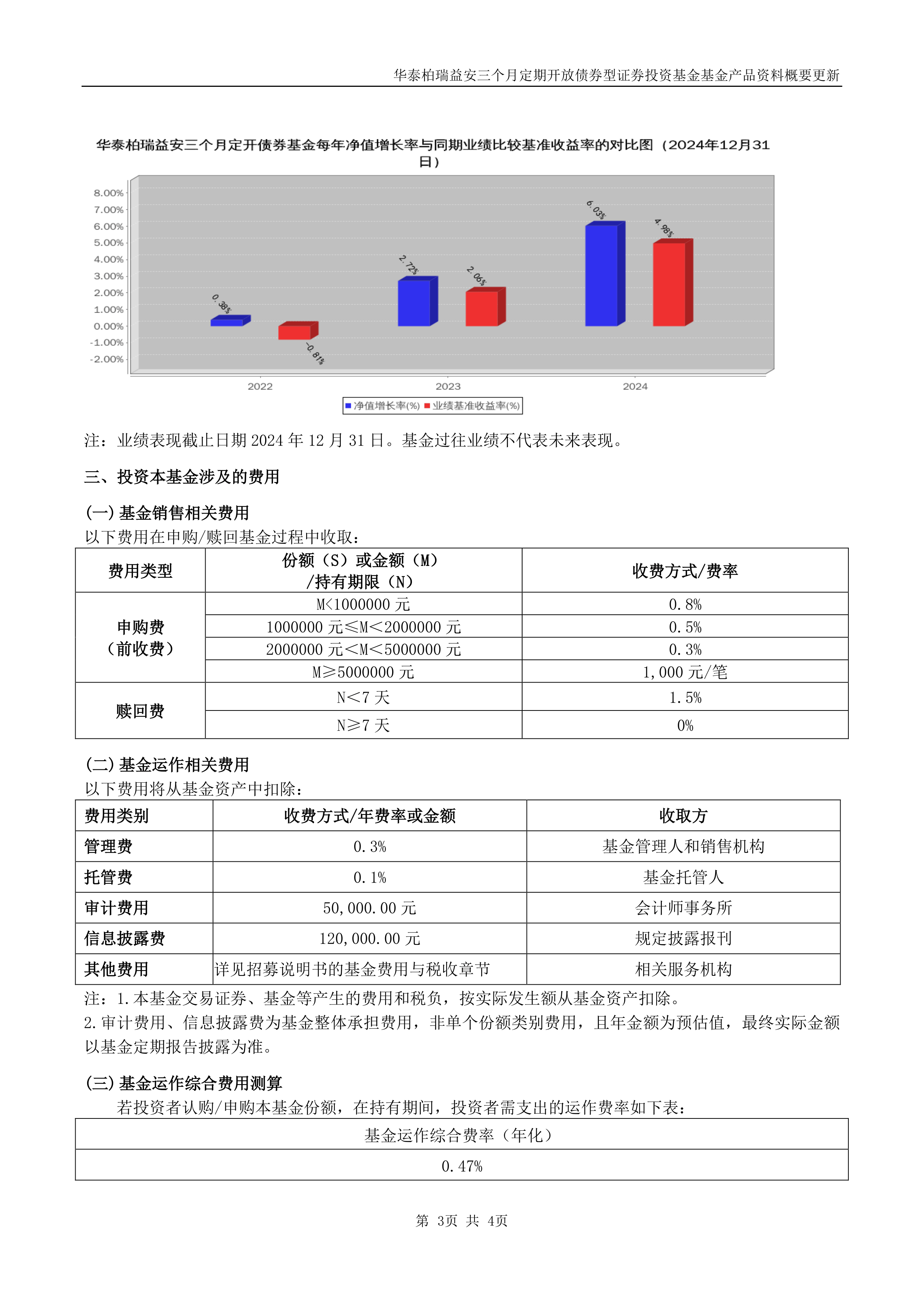 安信永盛定开债券梁冰哲离任 任凭接任