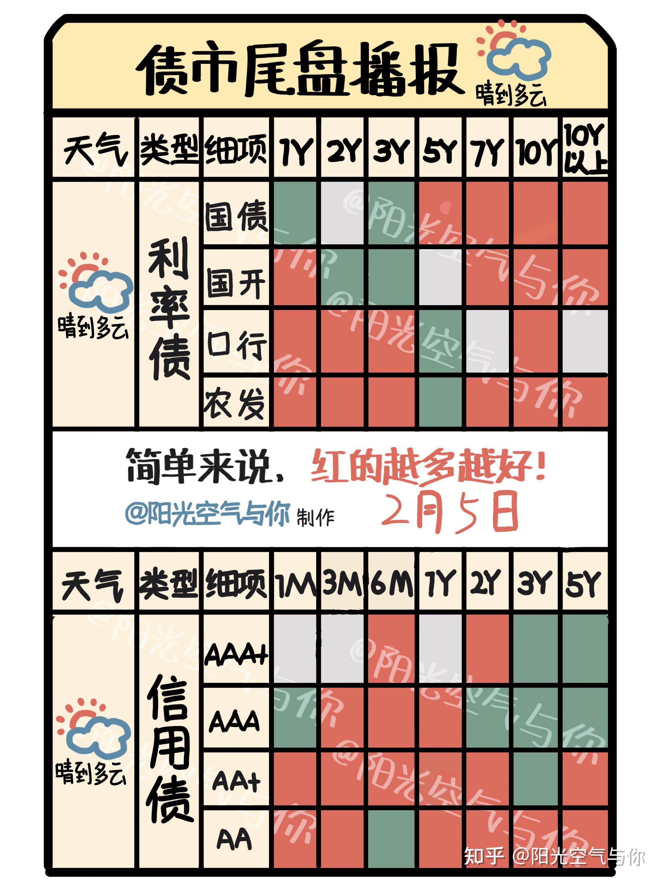 债市公告精选（6月24日）|阳光城已到期未支付的债务本金合计679亿元；联合资信下调“丝路转债”信用等级至 A