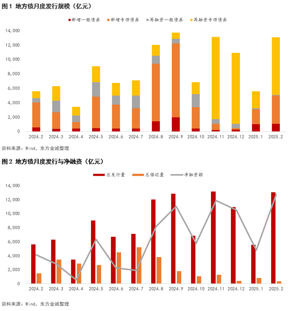 6月新增专项债发行提速，三季度发行规模有望超2万亿元