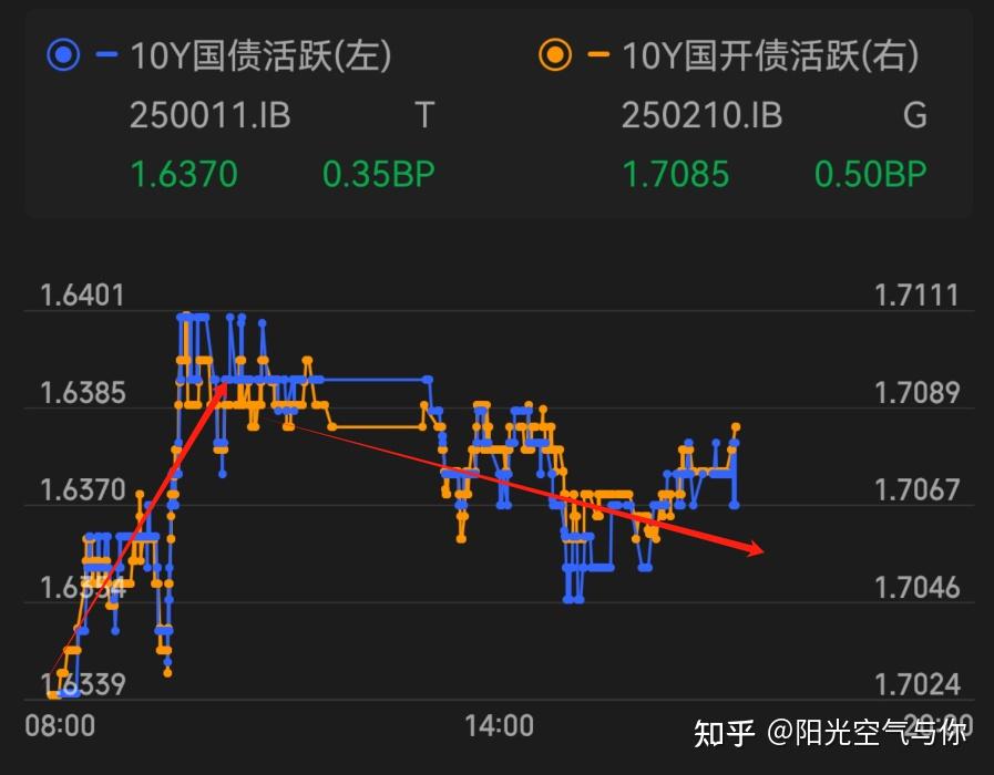 债市收盘|股债跷跷板作用持续,30年超长特别国债续发在1.8477%