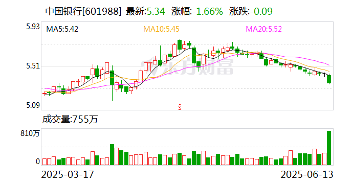 5000亿元特别国债注资四大行全部到账 四大行定增募资落地