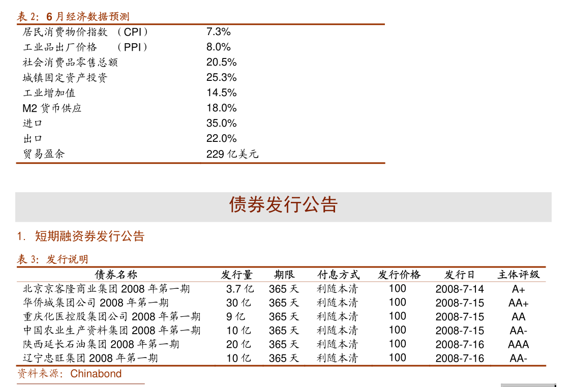 境内债券ETF规模逼近3600亿，机构投资者涌入，溢价做市引出“薅羊毛”争议