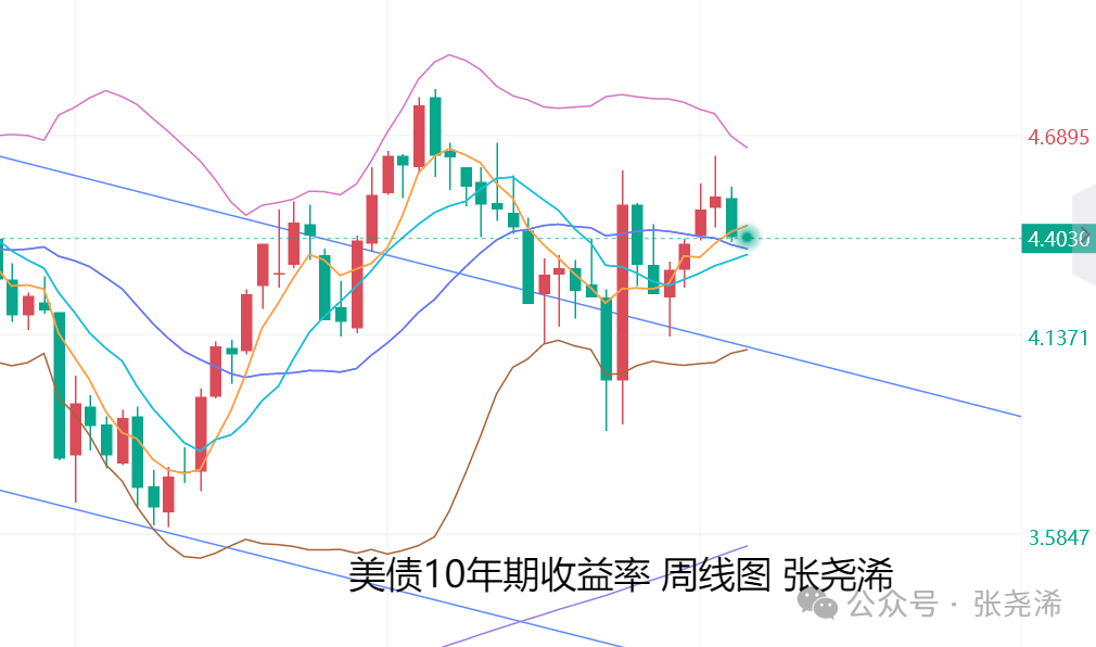 中东局势令投资者困惑 美债收益率周二盘前全线上行