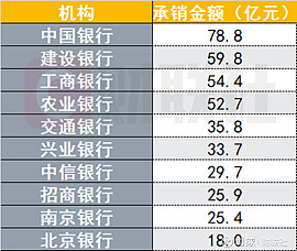 5月末境外机构持有银行间市场债券4.35万亿元