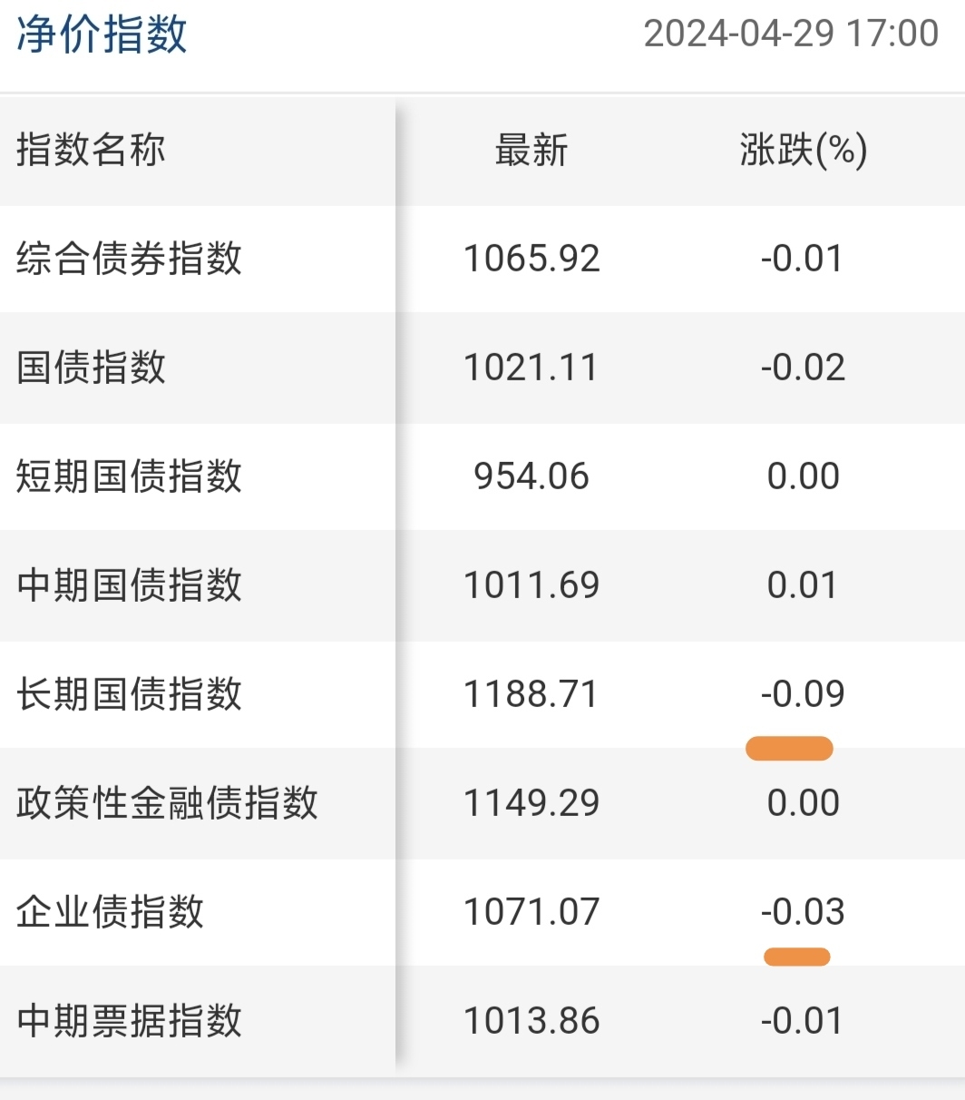 信用债ETF刷新历史 总规模突破2000亿元