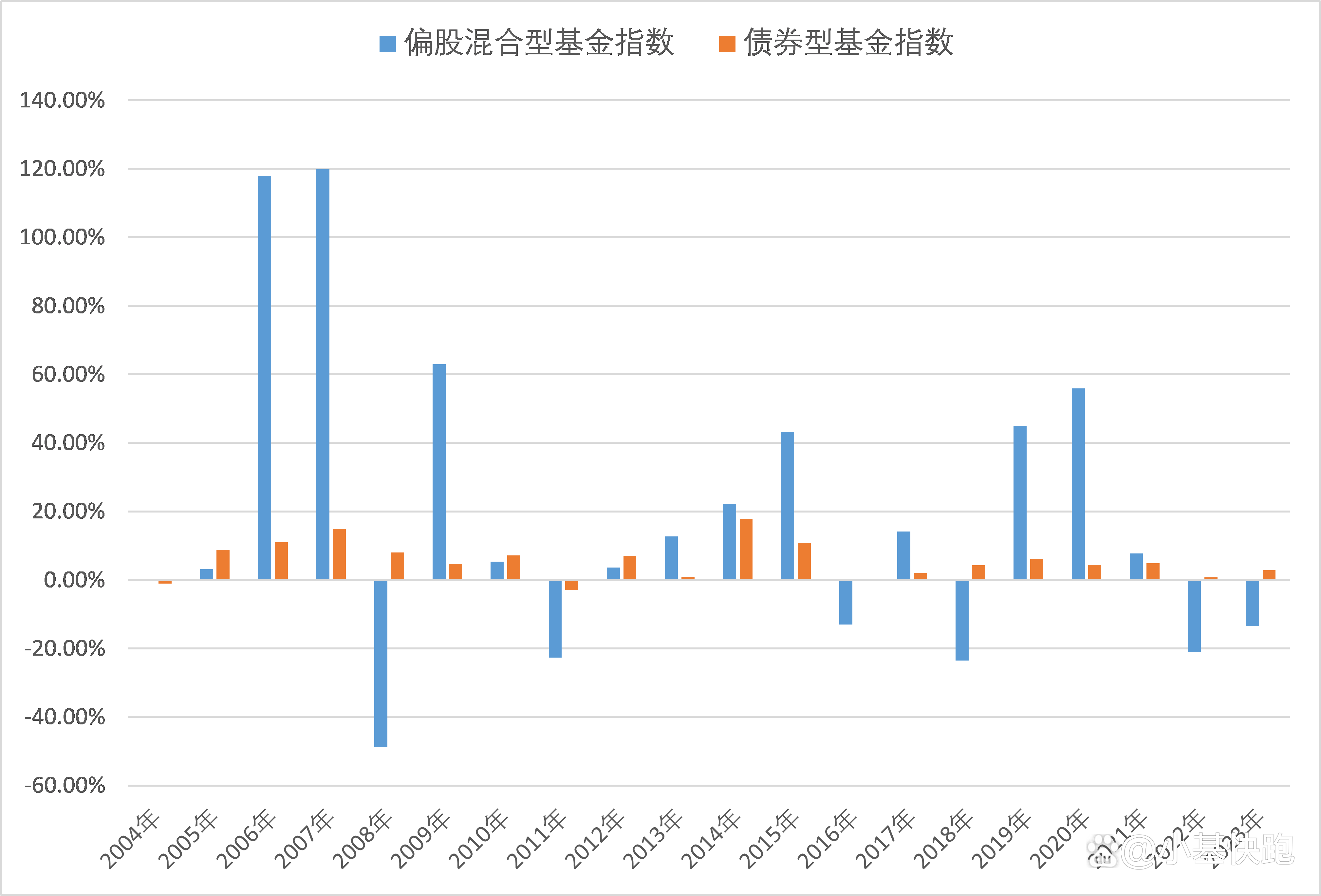 债市承压超长端领跌，券商持续回撤，伊以停火但警报未除 | 债圈大家06.24