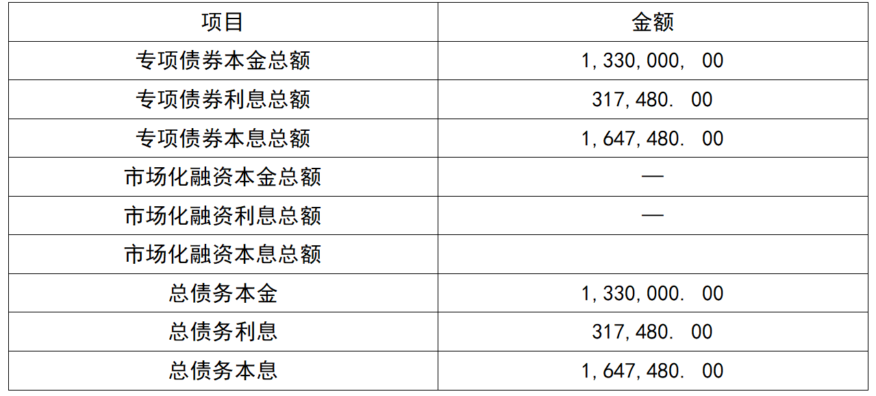 内蒙古出专项债新规 有何看点？