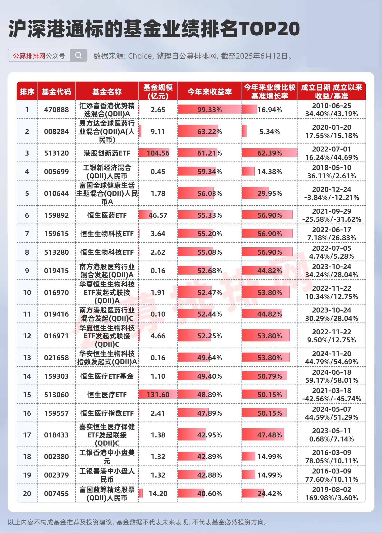 技术性牛市！这一指数，创10年新高！