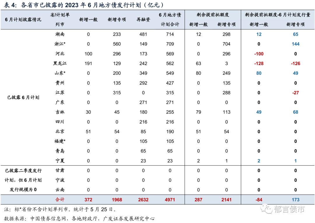 内蒙古出专项债新规 有何看点？