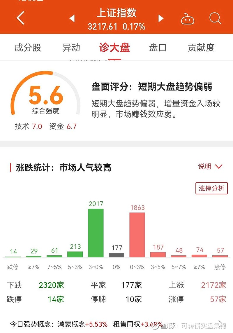 转债市场走牛背后的逻辑与挑战