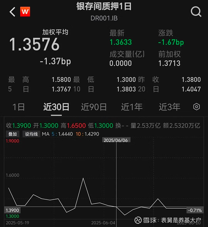 债市日报：6月25日