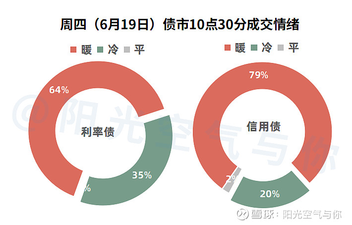 债市日报：6月25日
