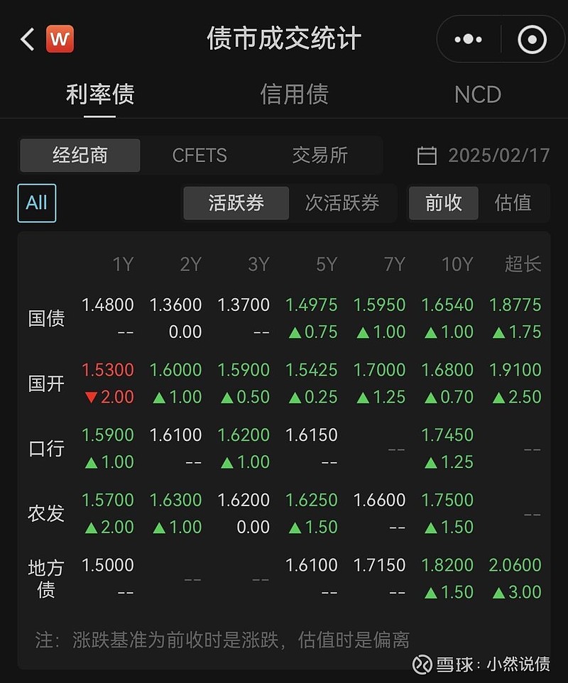 债市收盘|置换存量隐债的再融资债发行进度81.5%;本月央行续作3000亿MLF