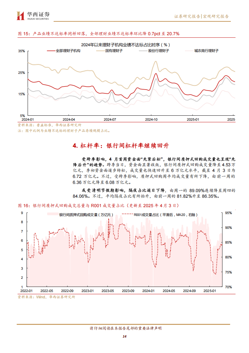 央行MLF净投放呵护中长期流动性 债市“抢跑”行情在跨季前后仍能持续|机构要评