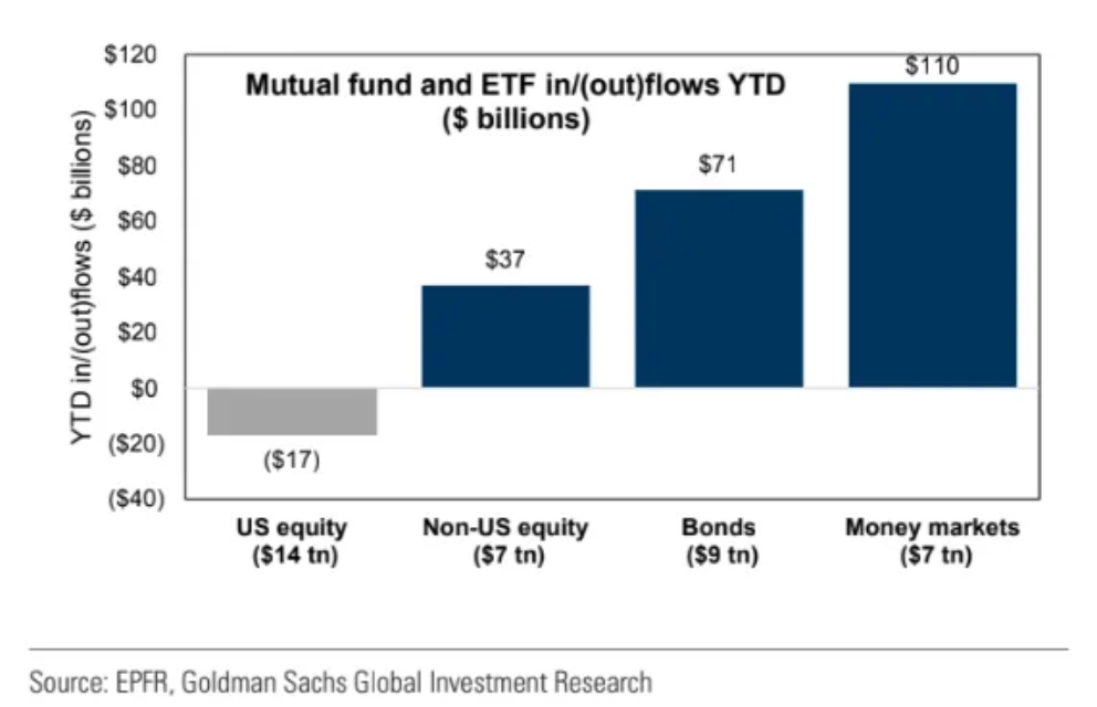鲍威尔：债券市场目前状况良好 运作正常