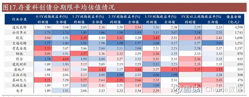 债市“科技板”满月：金融机构主体占半壁江山 民企发债利率直降47bp