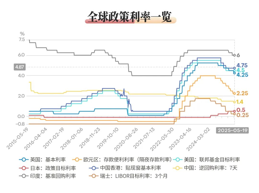 债市行情难以向下突破 谁将成为下一任美联储主席?| 债圈大家说06.25